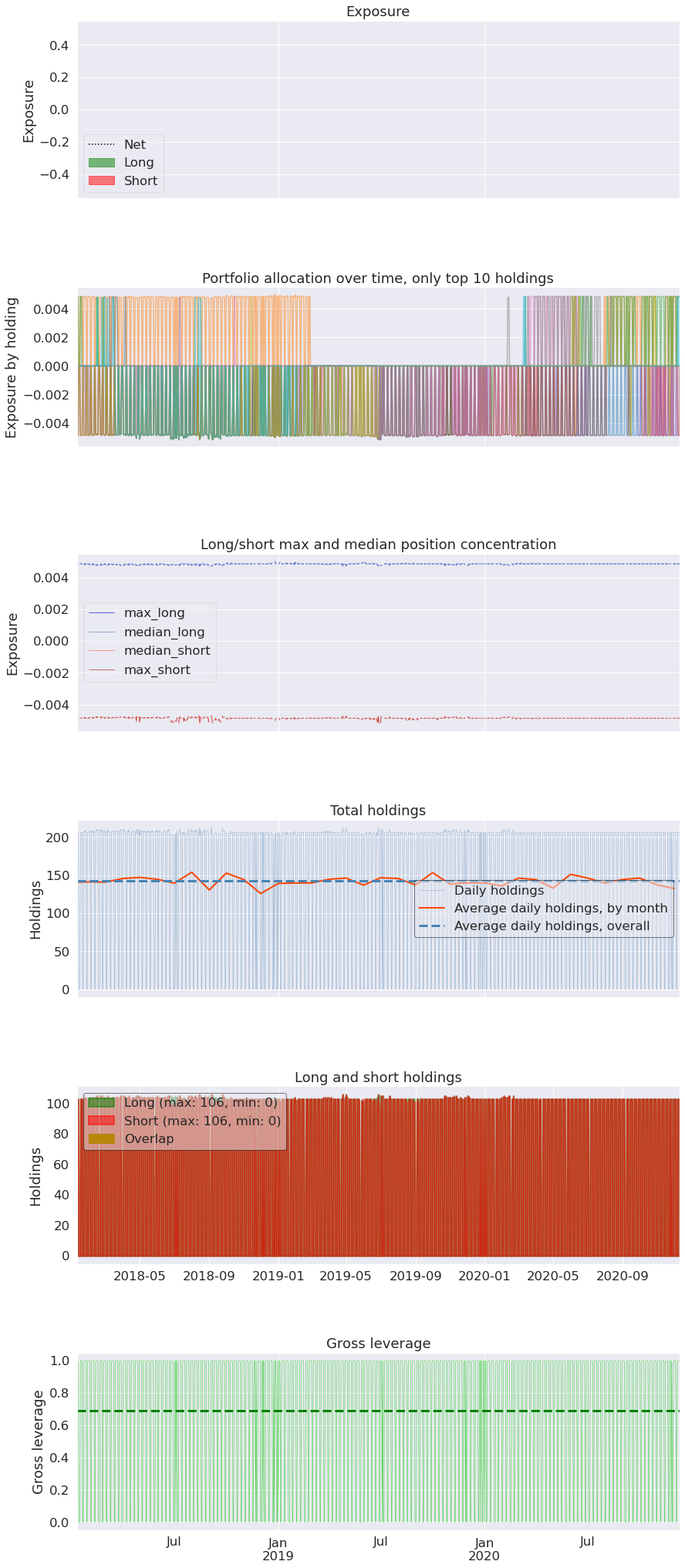 ../_images/notebooks_Alphalens_22_5.png