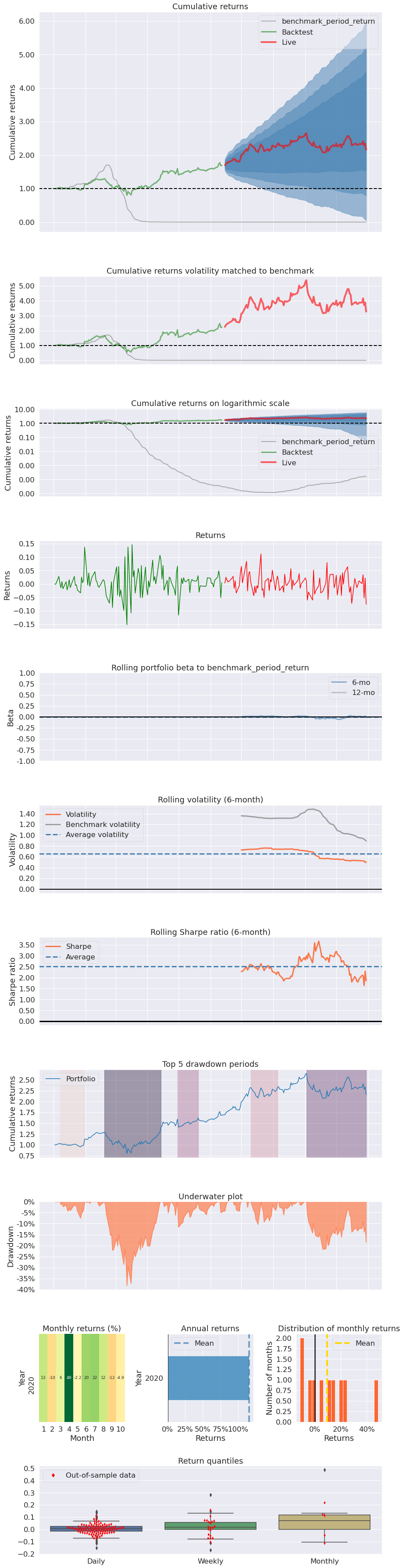 ../_images/notebooks_backtest_14_6.png