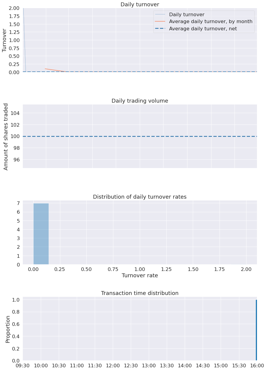 ../_images/notebooks_backtest_14_9.png