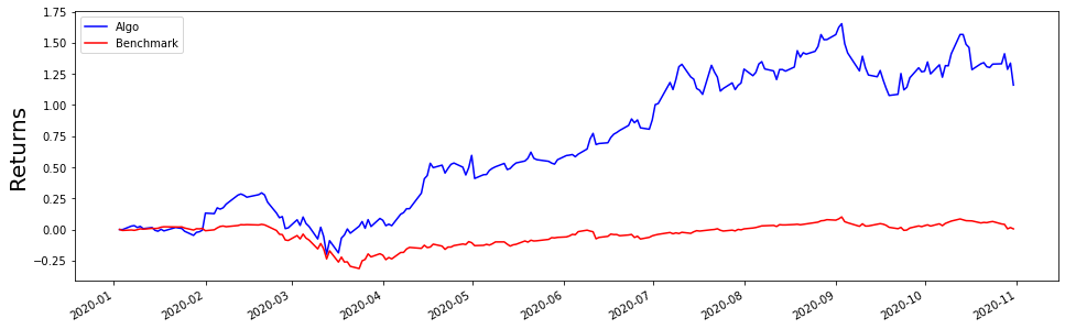 ../_images/notebooks_backtest_5_1.png